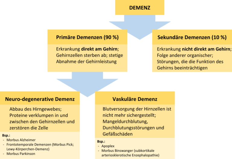 Menschen Mit Demenz Begleiten Kap. 2 – Tafakari